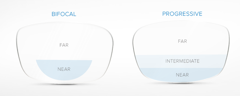 Progressive vs Bifocal Lenses